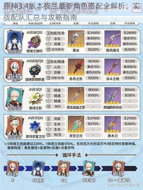 原神3.4版本夜兰最新角色搭配全解析:实战配队汇总与攻略指南