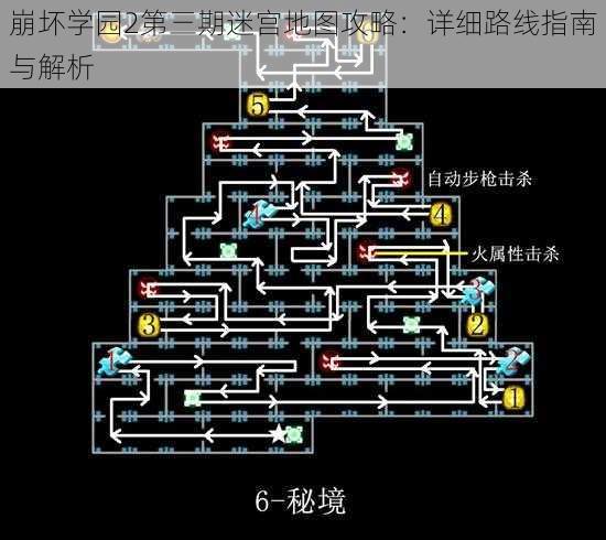 崩坏学园2第三期迷宫地图攻略:详细路线指南与解析