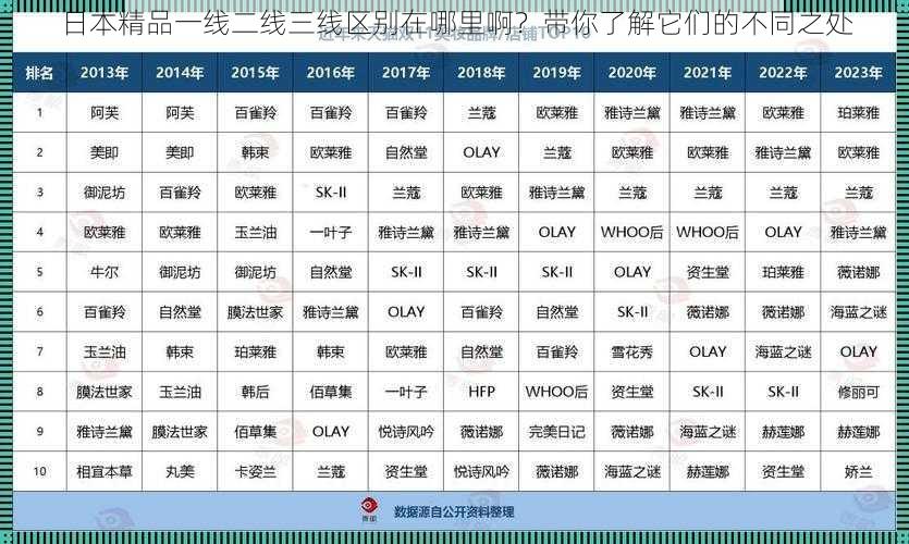 日本精品一线二线三线区别在哪里啊?带你了解它们的不同之处