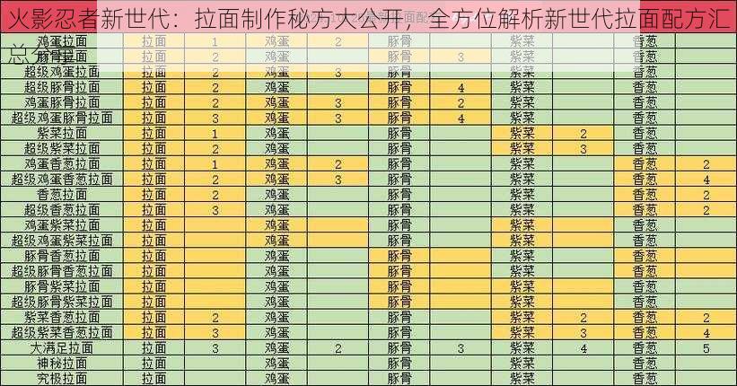 火影忍者新世代:拉面制作秘方大公开,全方位解析新世代拉面配方汇总分享