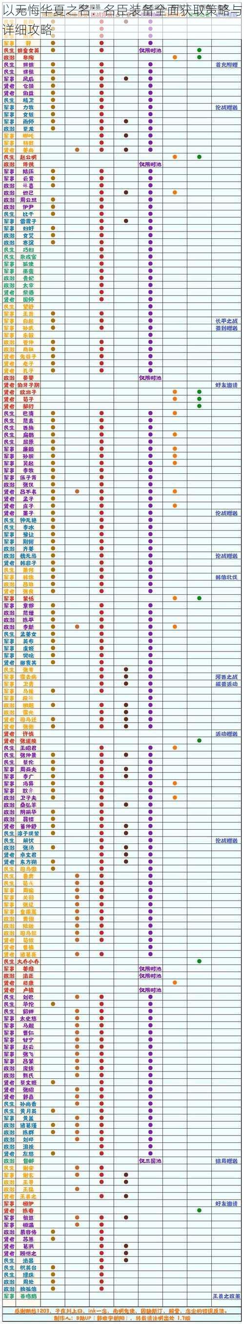 以无悔华夏之名:名臣装备全面获取策略与详细攻略