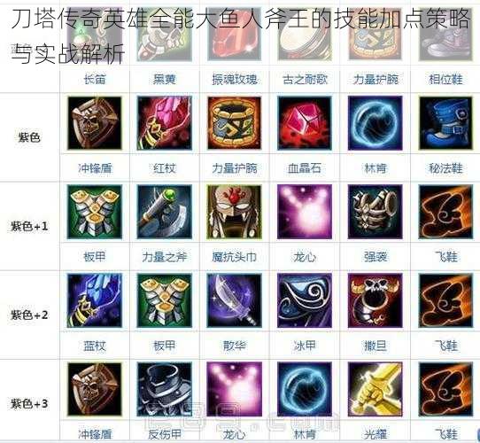 刀塔传奇英雄全能大鱼人斧王的技能加点策略与实战解析