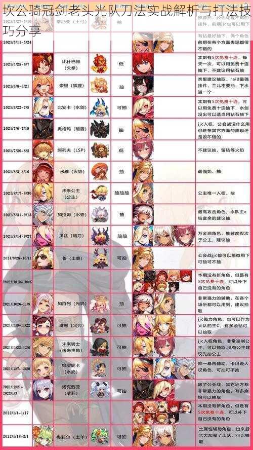 坎公骑冠剑老头光队刀法实战解析与打法技巧分享