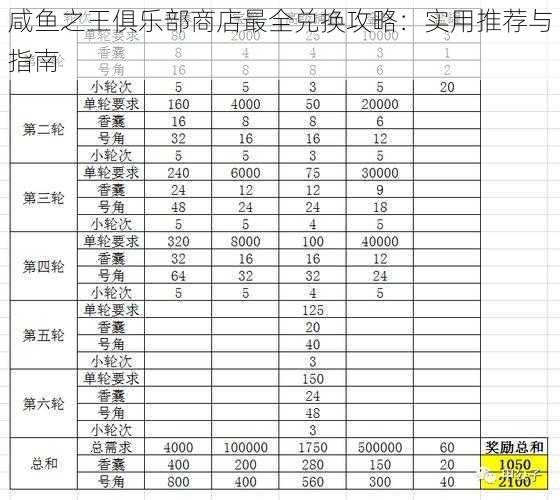 咸鱼之王俱乐部商店最全兑换攻略:实用推荐与指南
