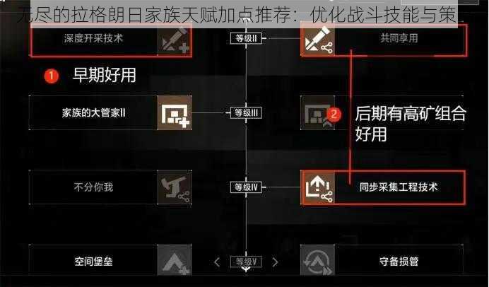 无尽的拉格朗日家族天赋加点推荐:优化战斗技能与策略