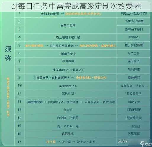 qj每日任务中需完成高级定制次数要求