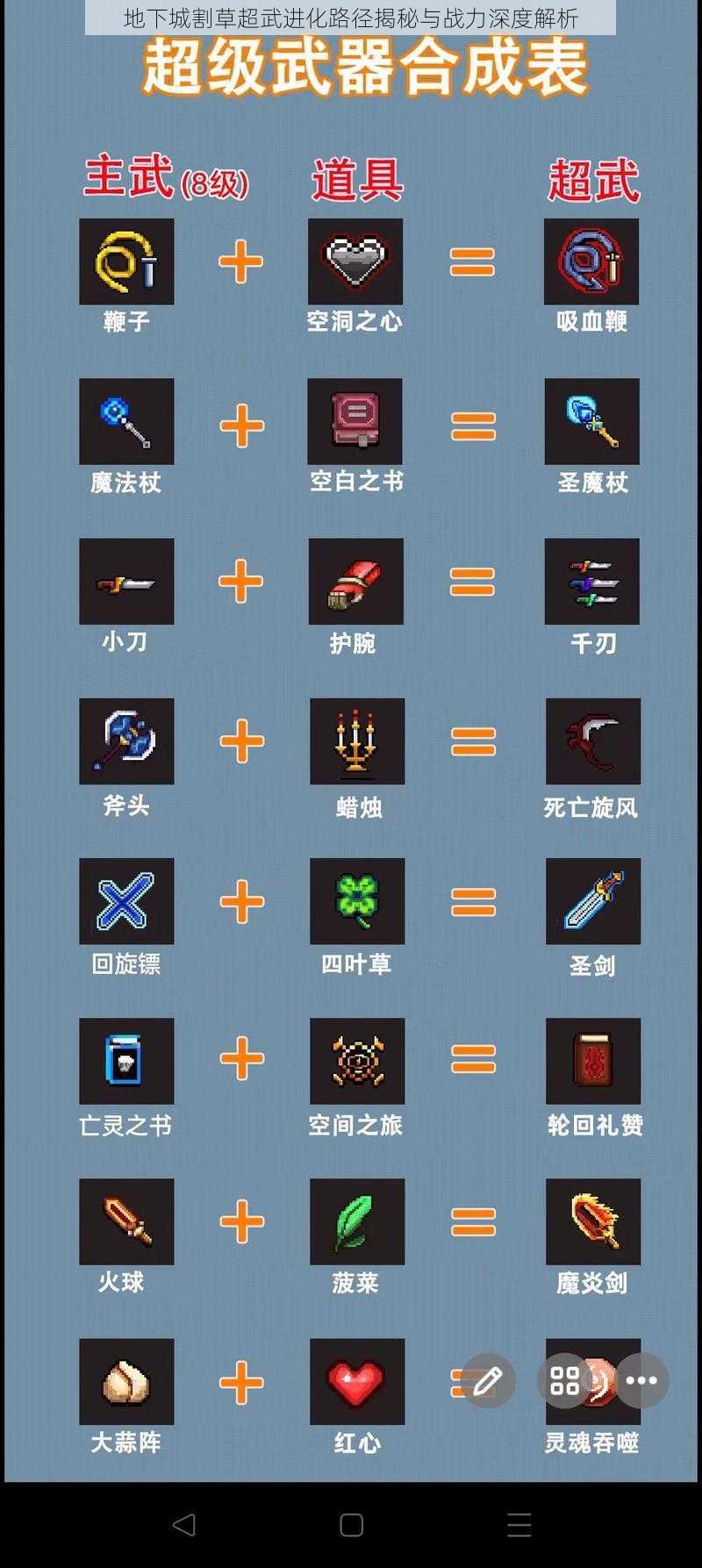 地下城割草超武进化路径揭秘与战力深度解析