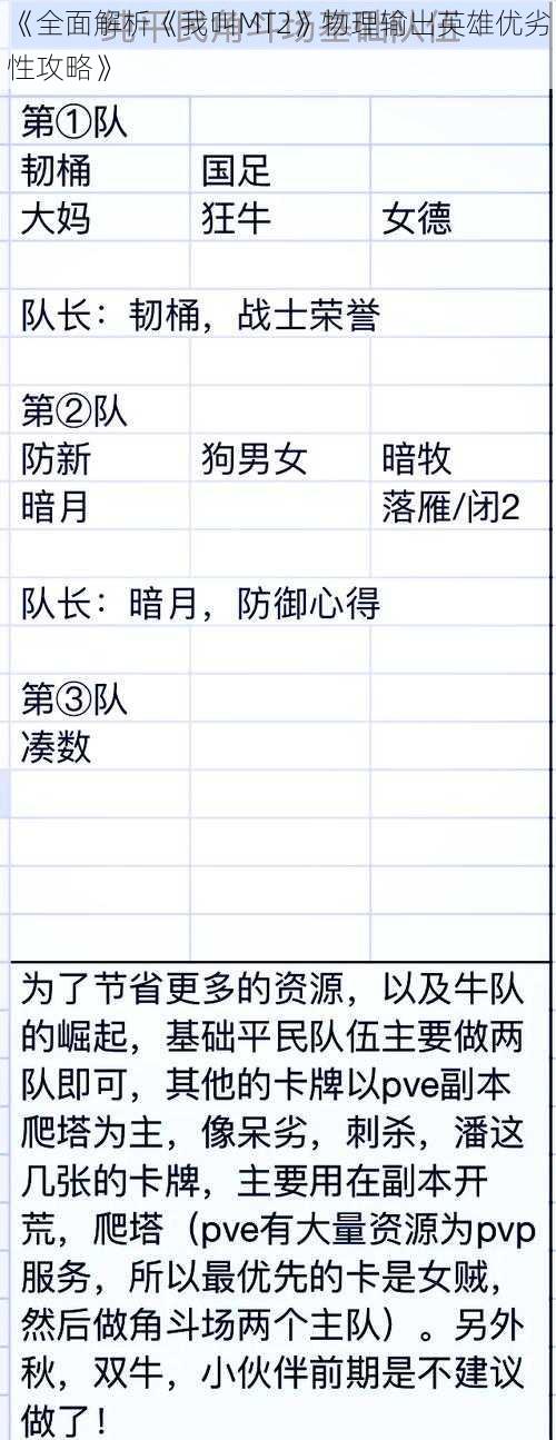 《全面解析《我叫MT2》物理输出英雄优劣性攻略》