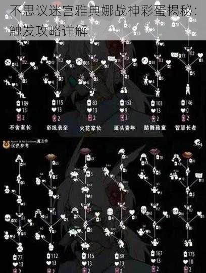 不思议迷宫雅典娜战神彩蛋揭秘:触发攻略详解