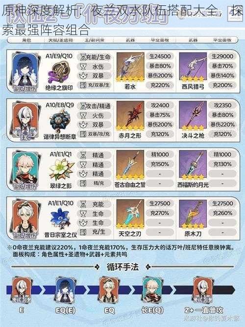 原神深度解析:夜兰双水队伍搭配大全,探索最强阵容组合