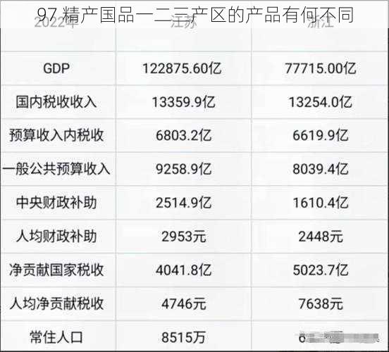 97 精产国品一二三产区的产品有何不同