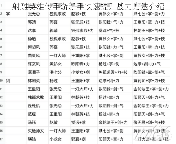 射雕英雄传手游新手快速提升战力方法介绍
