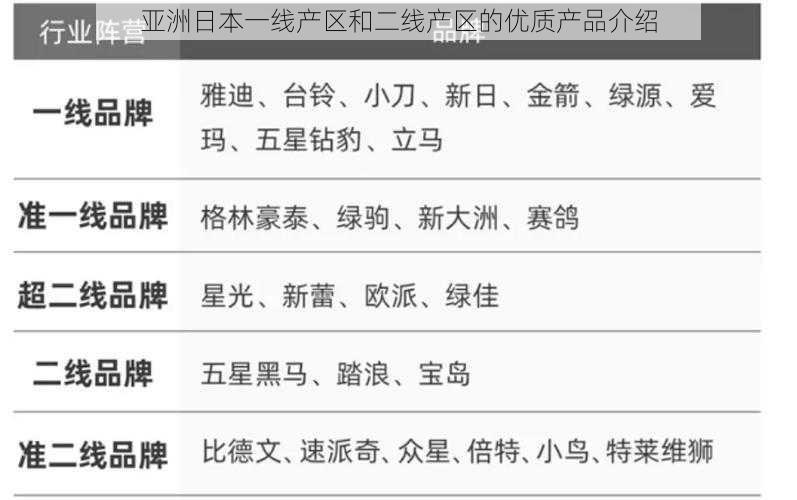 亚洲日本一线产区和二线产区的优质产品介绍