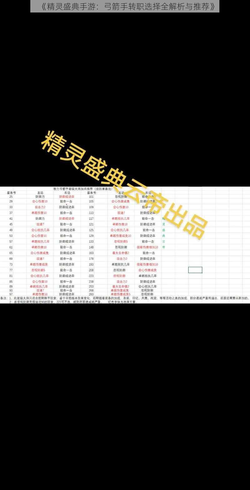 《精灵盛典手游:弓箭手转职选择全解析与推荐》