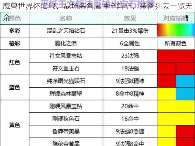 魔兽世界怀旧服:战场装备属性全解析,装备列表一览无余