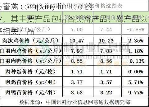 人马畜禽 company limited 的行业,其主要产品包括各类畜产品、禽产品以及马具等相关产品