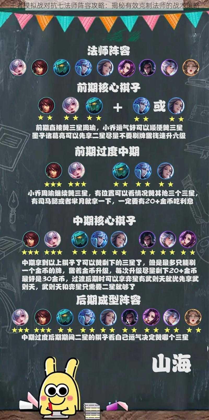王者模拟战对抗七法师阵容攻略:揭秘有效克制法师的战术策略