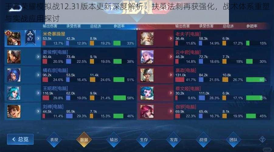 王者荣耀模拟战12.31版本更新深度解析:扶桑法刺再获强化,战术体系重塑与实战应用探讨