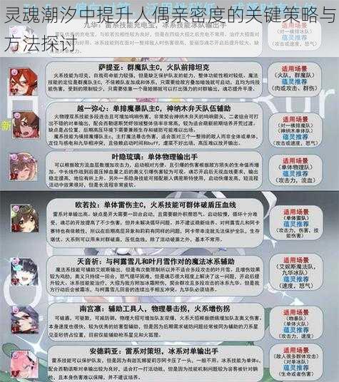 灵魂潮汐中提升人偶亲密度的关键策略与方法探讨