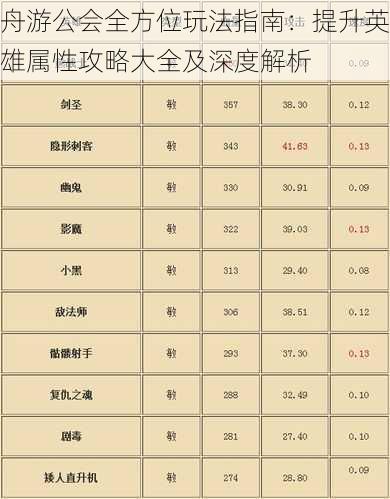 舟游公会全方位玩法指南:提升英雄属性攻略大全及深度解析