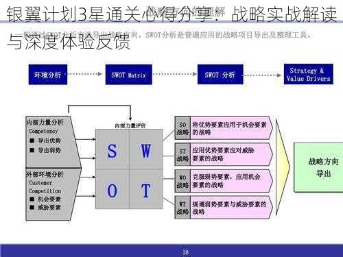 银翼计划3星通关心得分享:战略实战解读与深度体验反馈