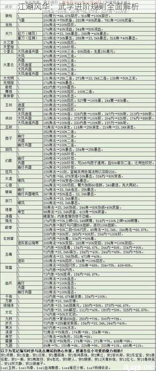 江湖风华:武学进阶规则全面解析