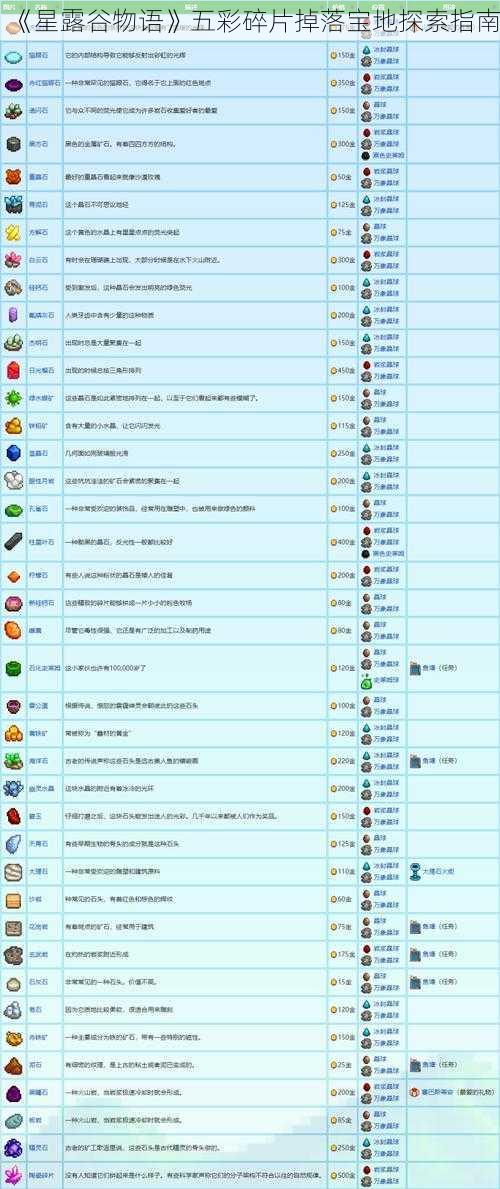 《星露谷物语》五彩碎片掉落宝地探索指南