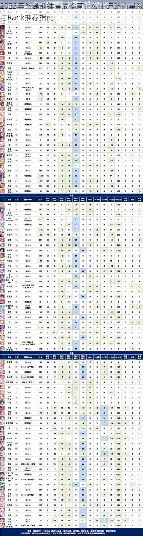 2023年圣诞熊锤星辰指南:公主连结的星级与Rank推荐指南