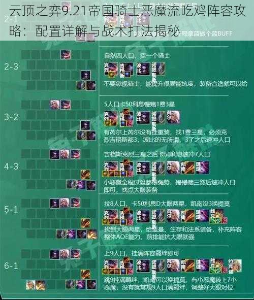 云顶之弈9.21帝国骑士恶魔流吃鸡阵容攻略:配置详解与战术打法揭秘