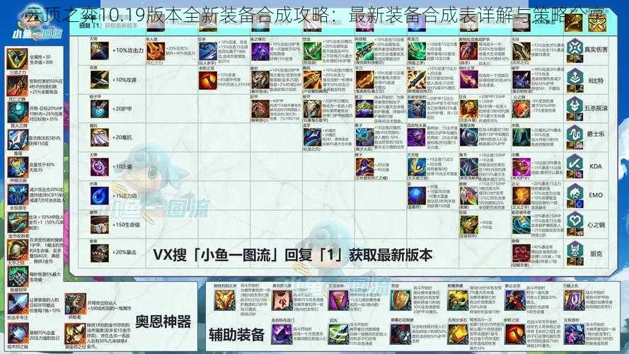 云顶之弈10.19版本全新装备合成攻略:最新装备合成表详解与策略分享