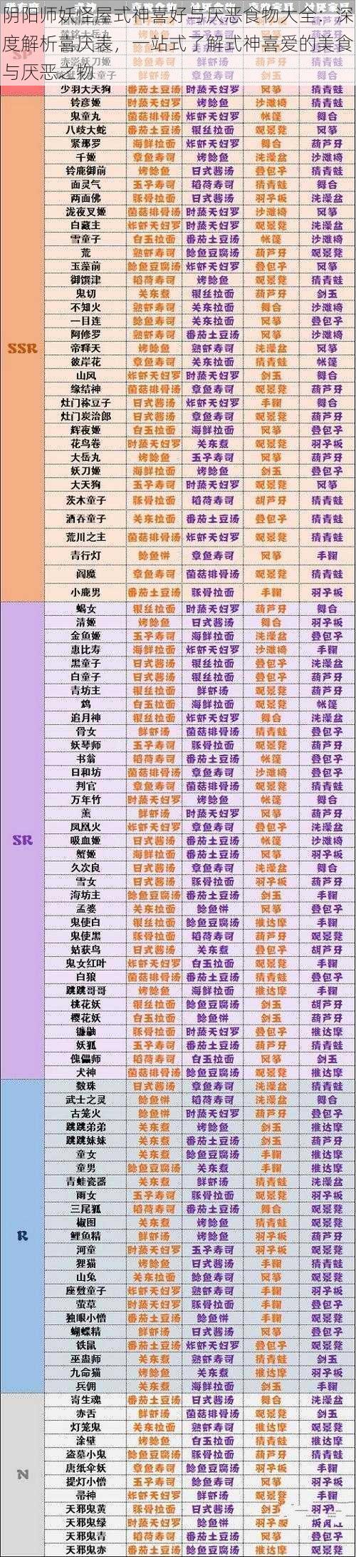 阴阳师妖怪屋式神喜好与厌恶食物大全:深度解析喜厌表,一站式了解式神喜爱的美食与厌恶之物