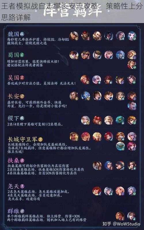 王者模拟战自走棋长安流攻略:策略性上分思路详解