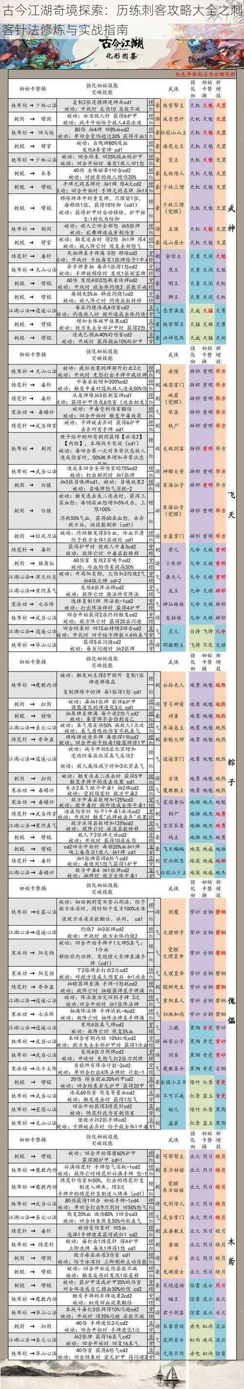 古今江湖奇境探索:历练刺客攻略大全之刺客针法修炼与实战指南