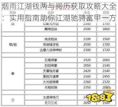 烟雨江湖钱两与阅历获取攻略大全:实用指南助你江湖驰骋富甲一方