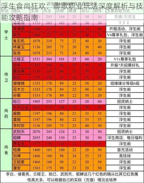 浮生食尚狂欢:卿歌职业玩法深度解析与技能攻略指南