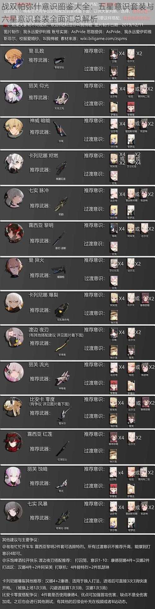 战双帕弥什意识图鉴大全:五星意识套装与六星意识套装全面汇总解析