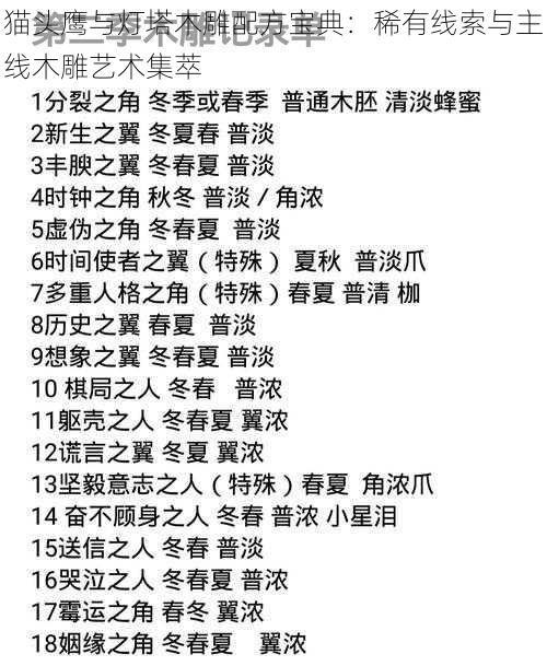 猫头鹰与灯塔木雕配方宝典:稀有线索与主线木雕艺术集萃