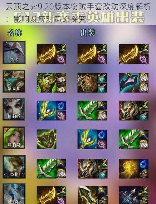 云顶之弈9.20版本窃贼手套改动深度解析:影响及应对策略探究