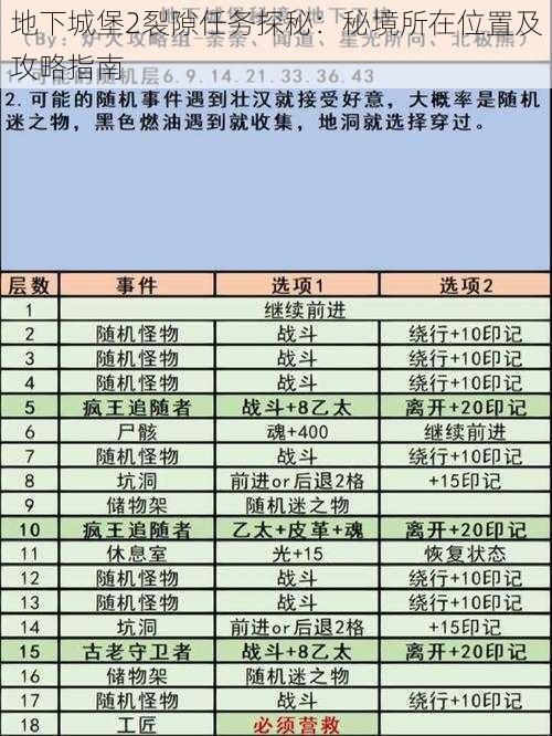 地下城堡2裂隙任务探秘:秘境所在位置及攻略指南