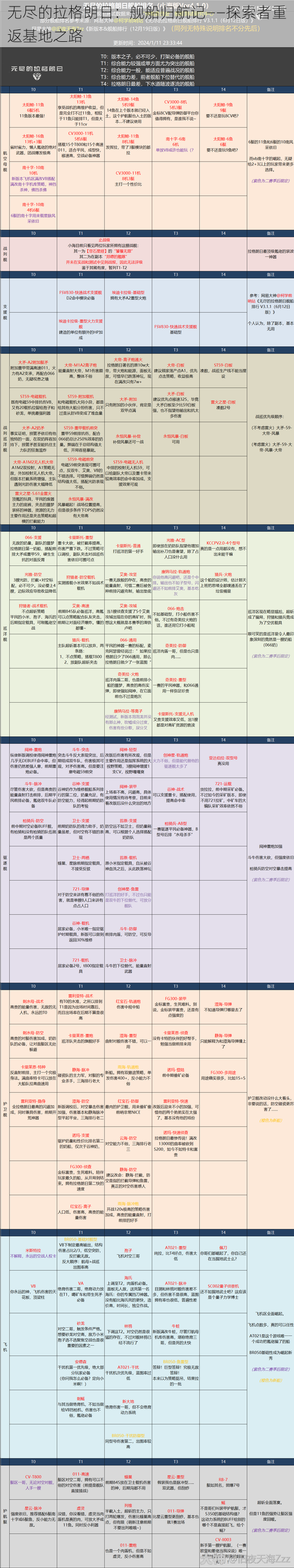 无尽的拉格朗日:舰船归航记——探索者重返基地之路