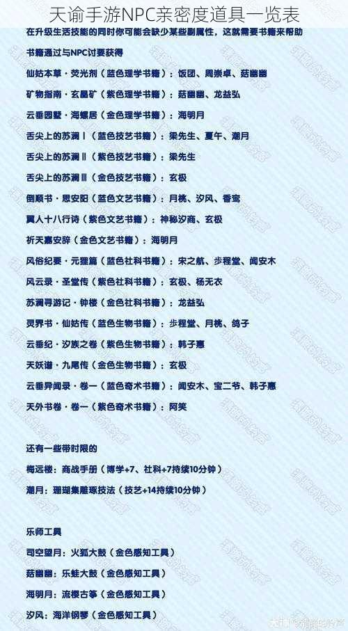 天谕手游NPC亲密度道具一览表