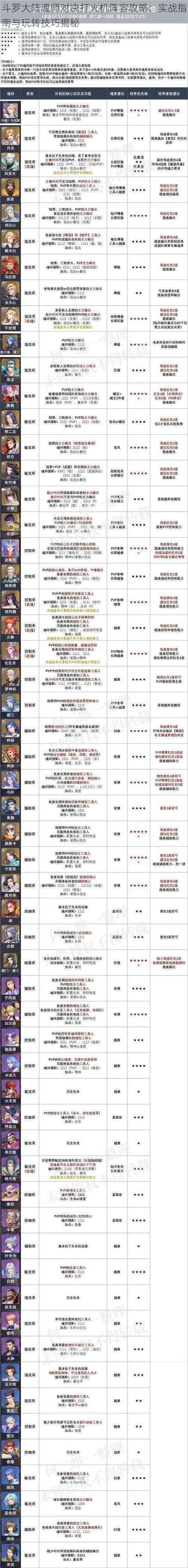 斗罗大陆魂师对决打火机阵容攻略:实战指南与玩转技巧揭秘
