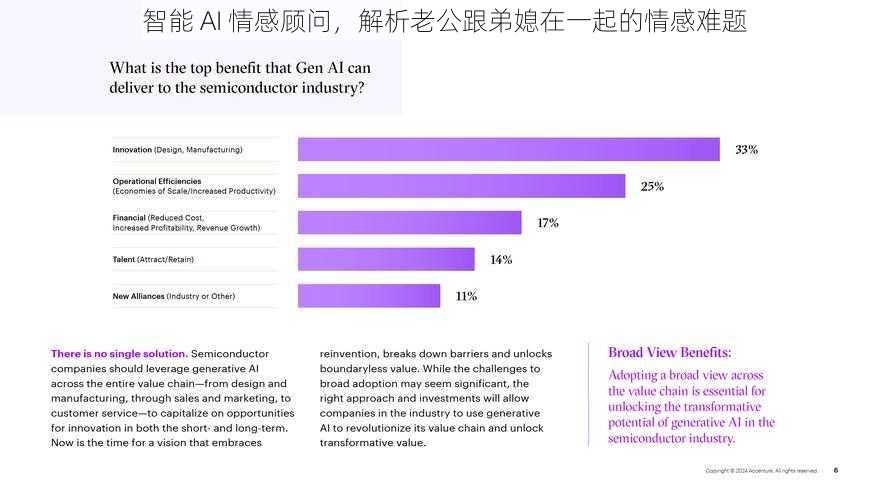 智能 AI 情感顾问,解析老公跟弟媳在一起的情感难题