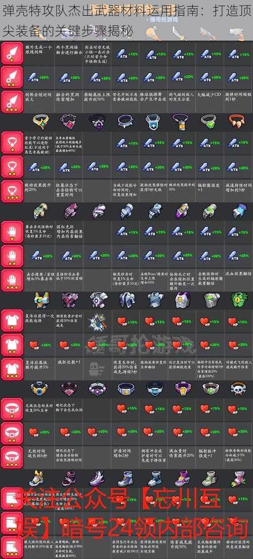 弹壳特攻队杰出武器材料运用指南:打造顶尖装备的关键步骤揭秘