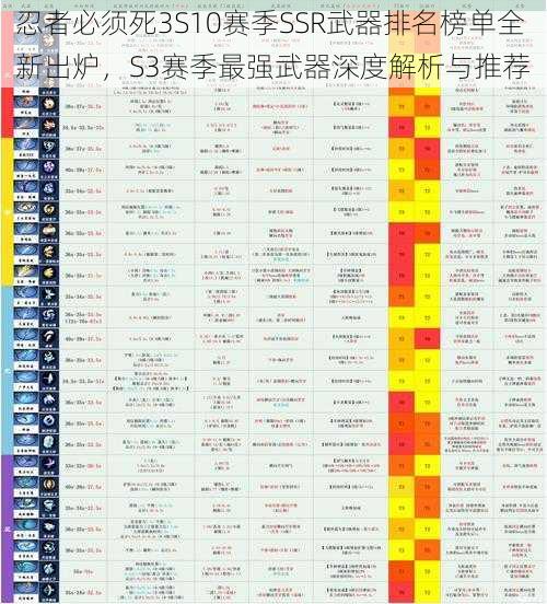 忍者必须死3S10赛季SSR武器排名榜单全新出炉,S3赛季最强武器深度解析与推荐