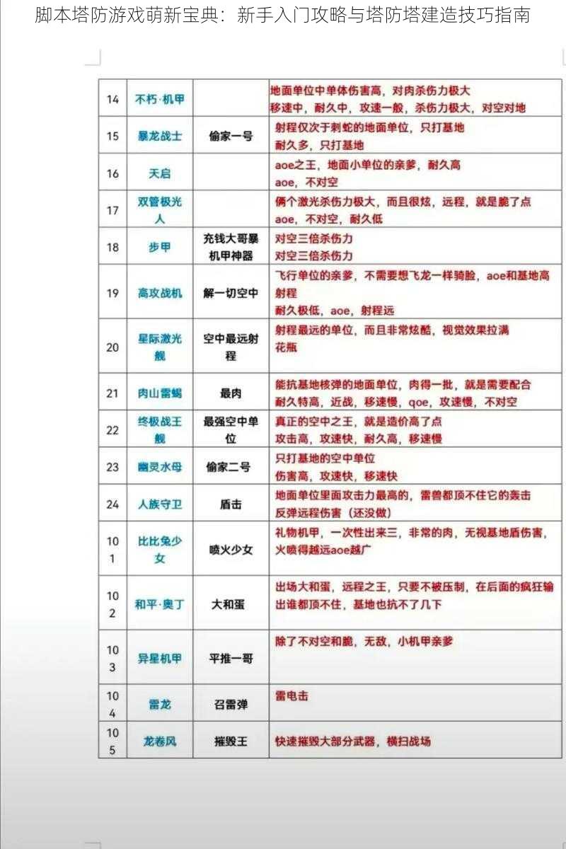 脚本塔防游戏萌新宝典:新手入门攻略与塔防塔建造技巧指南