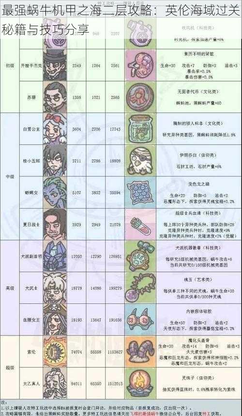 最强蜗牛机甲之海二层攻略:英伦海域过关秘籍与技巧分享