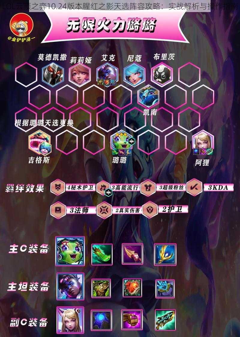 LOL云顶之弈10.24版本腥红之影天选阵容攻略:实战解析与操作指南