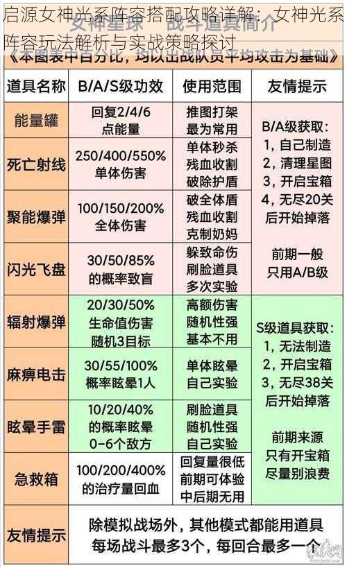 启源女神光系阵容搭配攻略详解:女神光系阵容玩法解析与实战策略探讨