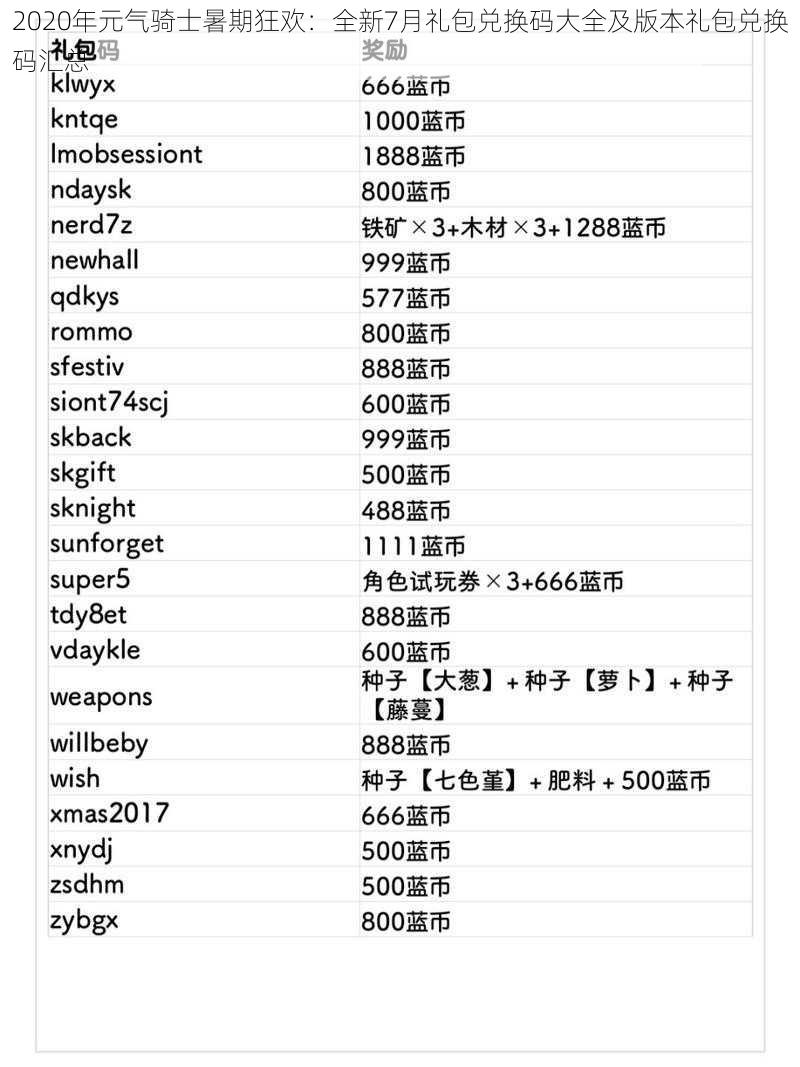 2020年元气骑士暑期狂欢:全新7月礼包兑换码大全及版本礼包兑换码汇总